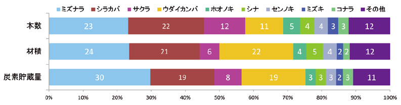 http://www.rikka-forest.jp/act/omp/images/5graph01.jpg