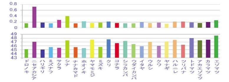 http://www.rikka-forest.jp/act/omp/images/5graph02.jpg